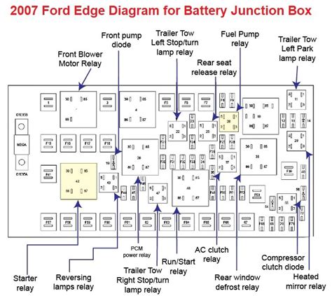 ford edge junction relay box|ford edge fuse locations.